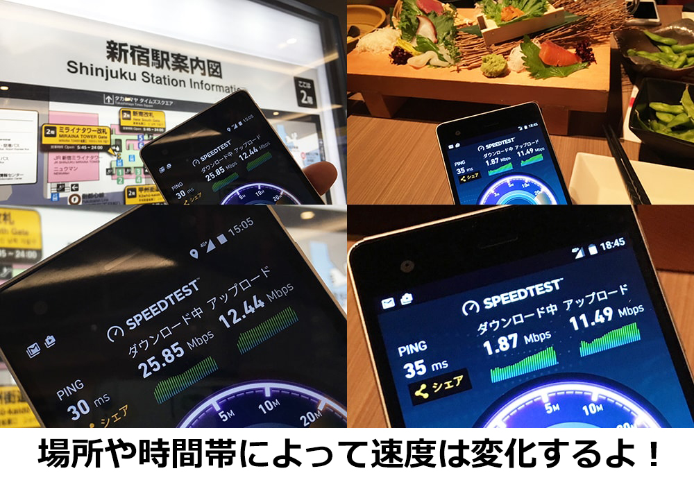 格安SIMの通信速度