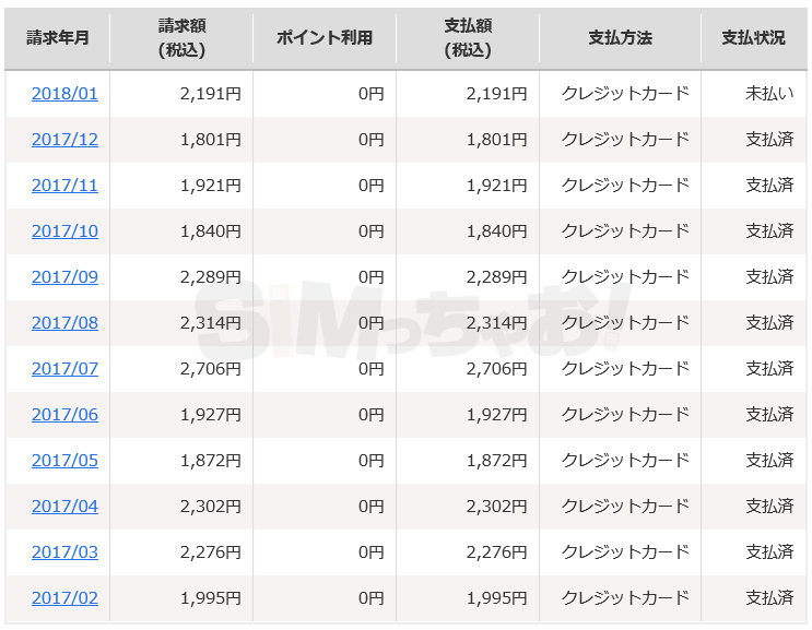 楽天モバイル月額料金支払い済みの写真