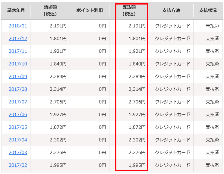 楽天モバイルの月額料金の画像