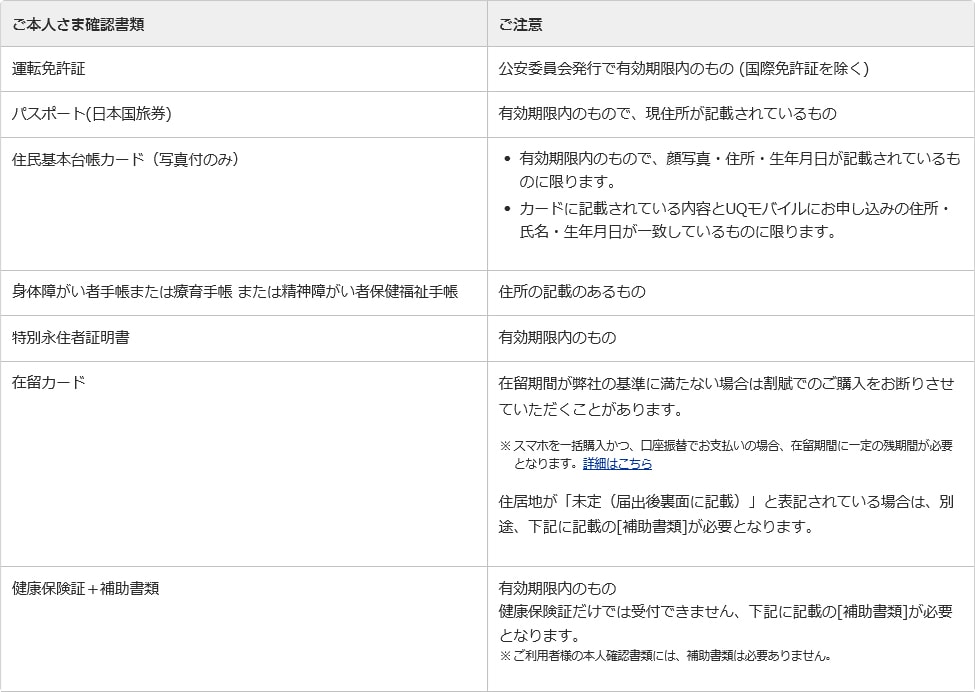 UQモバイルに提出する書類一覧画像