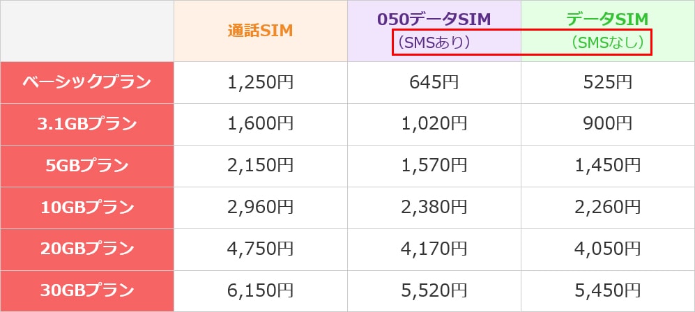 楽天モバイルの料金表