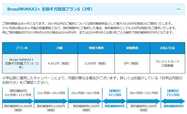 ブロードWiMAXの契約解除料金表