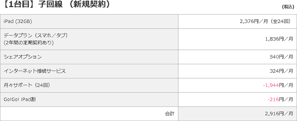 ドコモiPad新規購入時のシミュレーション画像