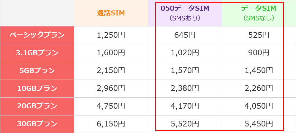 楽天モバイルの料金プランの画像