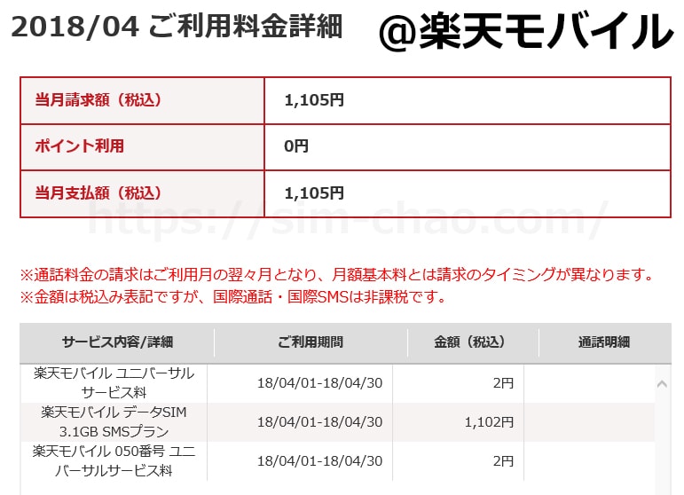 楽天モバイルの請求金額の画像
