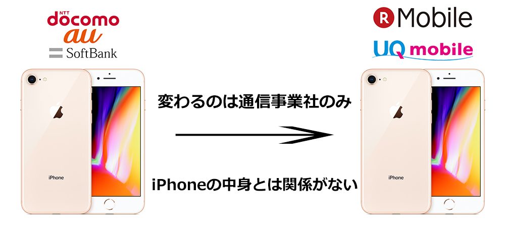 キャリアから格安SIMに乗り換えてもiPhoneのデータは消えない