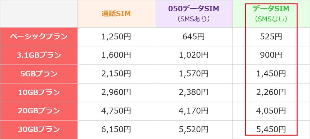 楽天モバイルの料金表