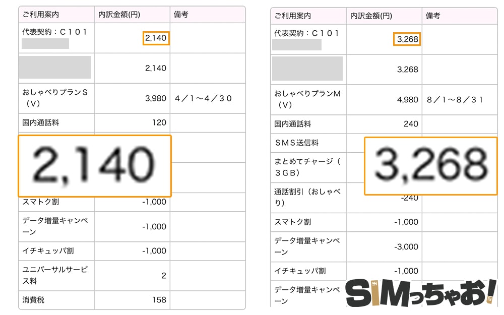 UQモバイルの請求金額の画像