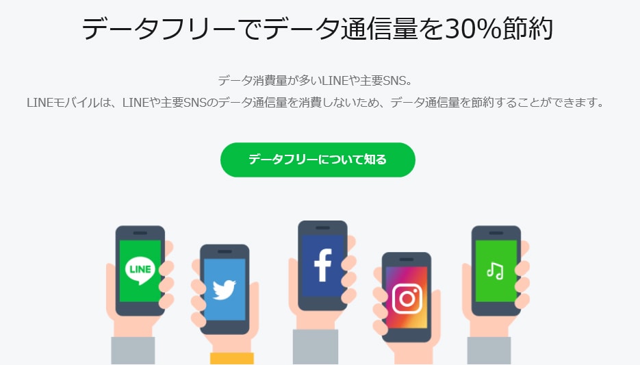 LINEモバイルのデータフリー