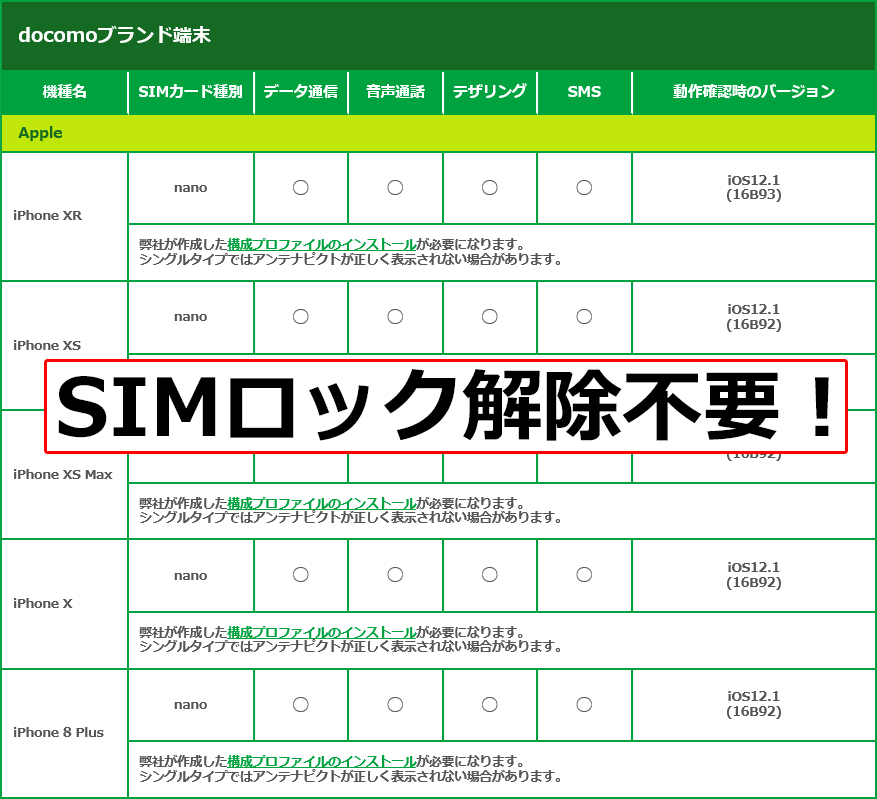 mineoのドコモプランの動作確認端末画像