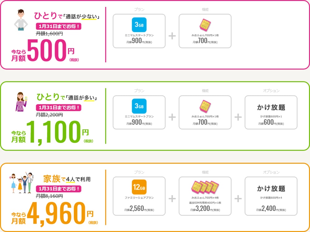 iijmioの料金プランの画像