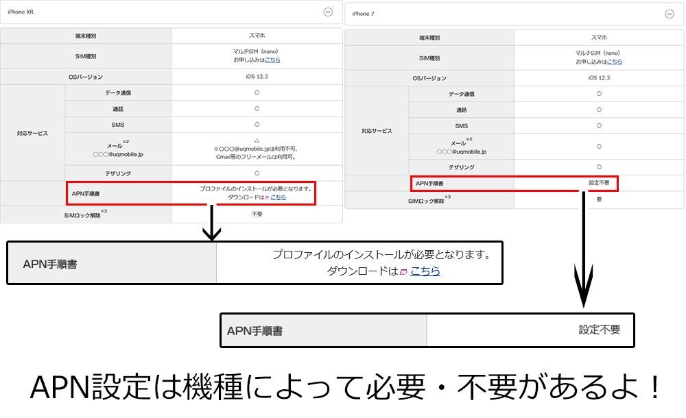 UQモバイルの動作確認の画像