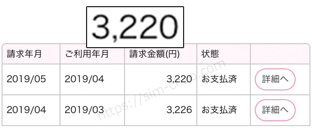 UQモバイルの月額料金