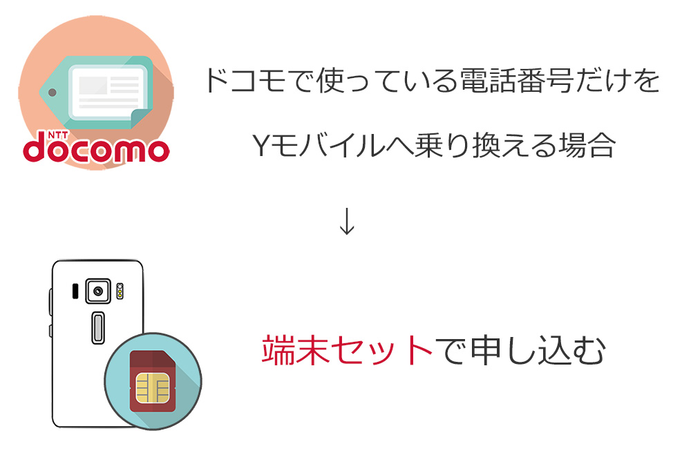 電話番号だけワイモバイルへ乗り換える場合