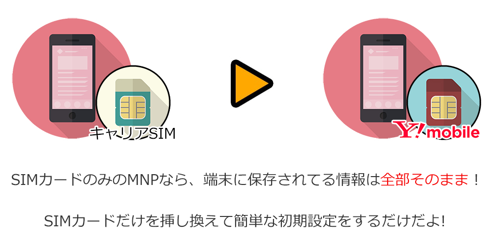 SIMのみのmnpなら端末内の情報はそのまま