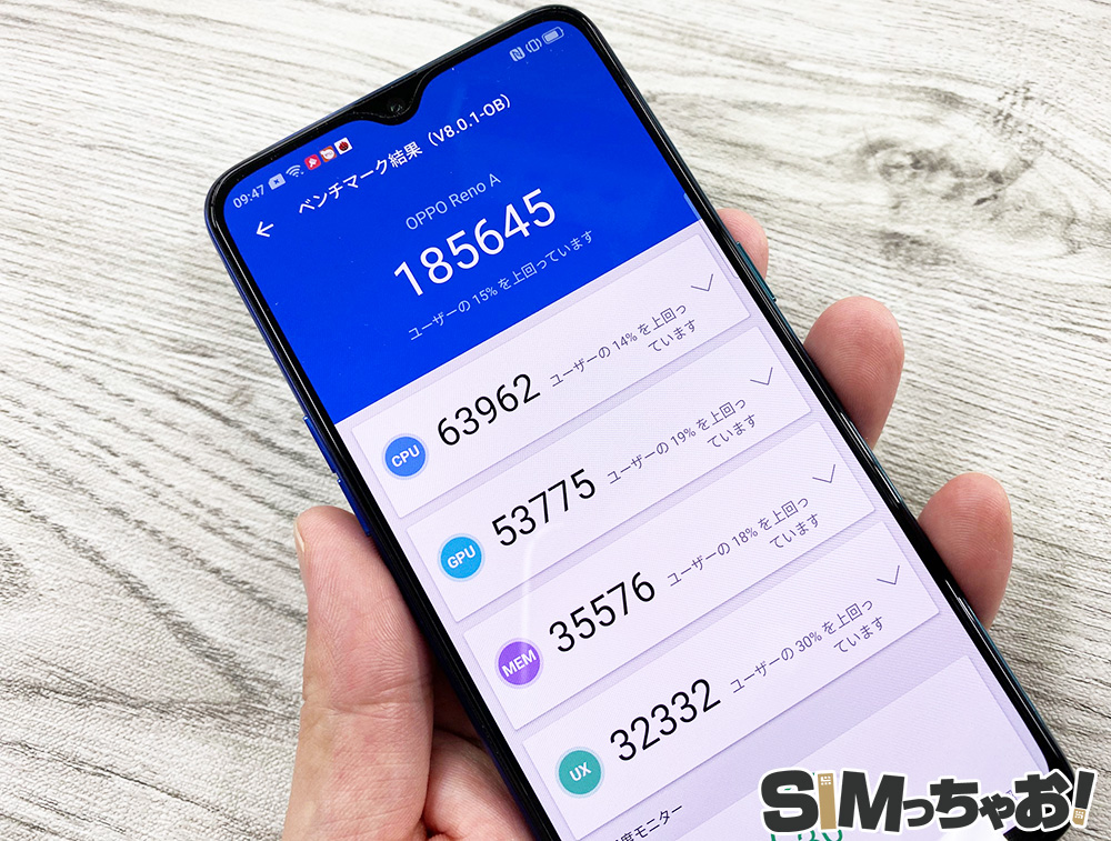 oppo reno aのベンチマークスコアの画像