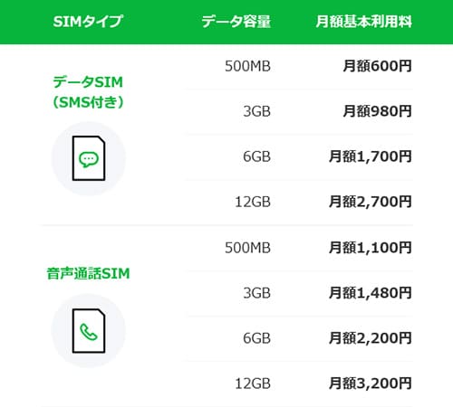 LINEモバイルの料金