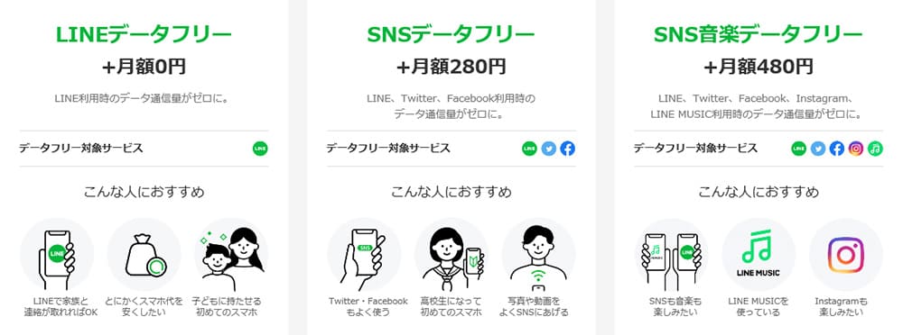 LINEモバイルの料金表