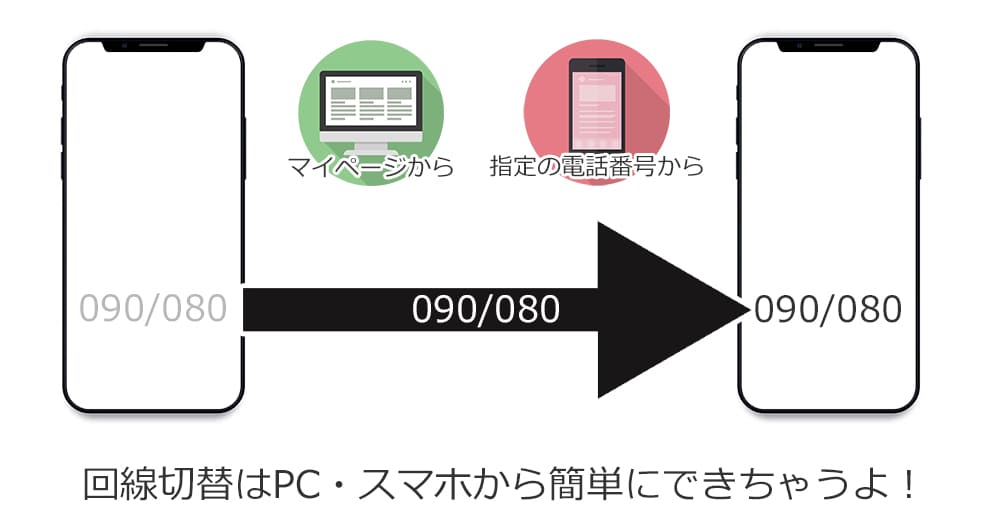 mnp転入のイメージ画像